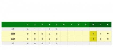 阪神・岩田、5回までノーヒット投球　今季5度目の先発、なるか初勝利