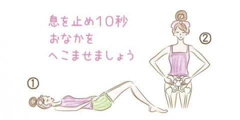 お腹引き締め「腹横筋」トレーニング