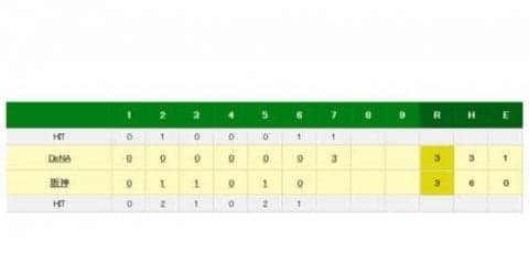 DeNA東、CS進出へ重要な試合で7戦ぶり3失点も…ソト同点弾で黒星消える