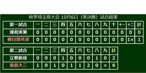 【高校野球】埼玉・東農大三、20年ぶり関東大会出場　高広監督は感動「こみ上げてきた」