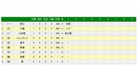 CSファイナル王手の巨人エース菅野が完璧な立ち上がり　長野のソロで先制