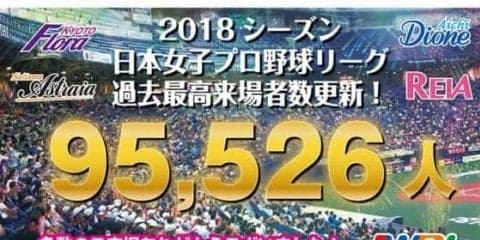 女子プロ野球の年間累計来場者数は9万5526人　史上最多を7年ぶりに更新