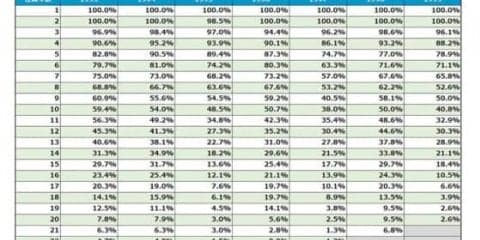 プロ野球選手が10年生き残れる確率は？　在籍年数の変遷で検証