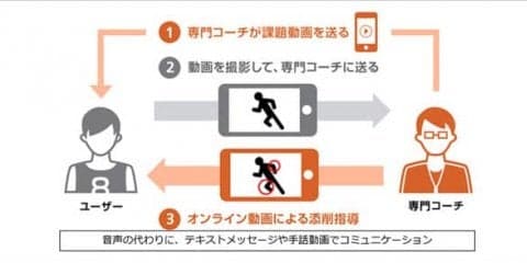 デフバスケットボール日本代表チーム強化にスマートコーチを活用