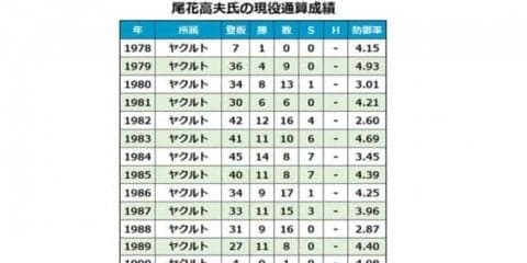 【高校野球】元巨人投手コーチ、横浜監督の尾花高夫氏が秋田・明桜高野球部総監督に就任