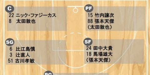 世界の扉をこじ開けろ、バスケ日本代表が今夜カタール戦のメンバー12名を発表