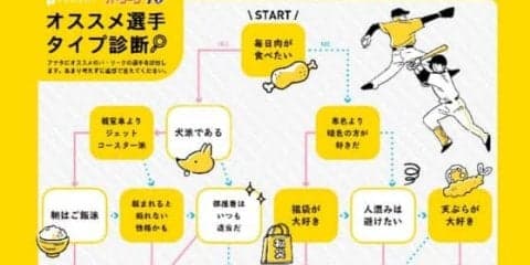 パにはヒーローから仕事人までよりどりみどり　「アナタにオススメ」選手診断
