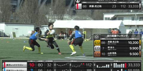 走行距離や心拍数データをリアルタイム配信する実証実験を「タグラグビードリームマッチ」で実施