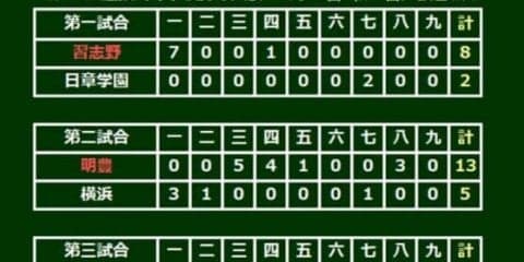 【高校野球】札幌大谷の北本が先頭打者弾　甲子園で同校初の打者が一発、球場はどよめき