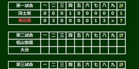 【高校野球】注目の明石商2年エース中森、10奪三振で完投　昨夏甲子園経験し成長遂げる
