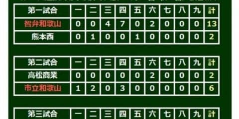 【高校野球】市和歌山52年ぶり8強、元阪神・中谷監督が勝利、星稜・奥川は敗退…選抜6日目