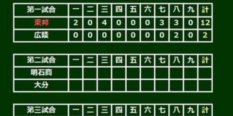 【高校野球】投げて、打って、走って…東邦エース石川が投打で躍動　広陵を12得点で圧倒し8強