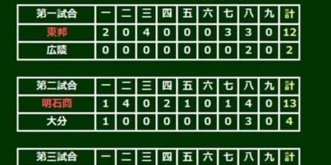 【高校野球】明石商2年生エース・中森が好救援＆中堅へ本塁打　3年前の初出場時と並ぶ8強