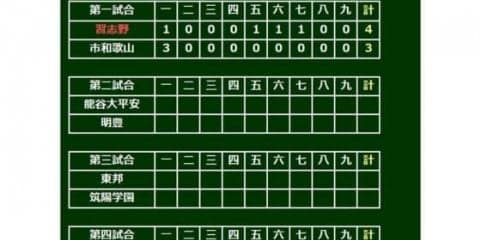 【高校野球】習志野が千葉県勢11年ぶり4強進出　市和歌山との公立対決制する