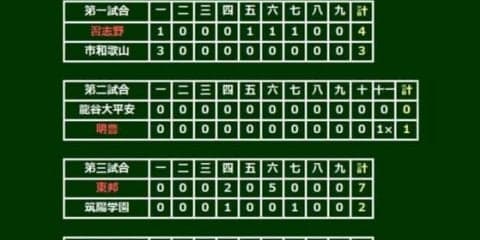 【高校野球】明石商、来田のサヨナラ弾で4強進出　春夏通じて初