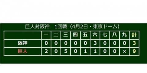 巨人、今季初の「伝統の一戦」で大勝　丸が初本塁打含む2安打3打点　阪神はガルシア誤算