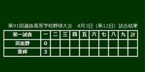 【高校野球】選抜決勝　東邦がエース・3番の石川の2ランで初回先制　3点を奪う