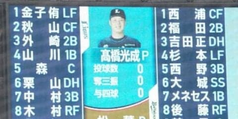 西武源田、スタメン外れ連続フルイニング出場299でストップ　両軍スタメン発表