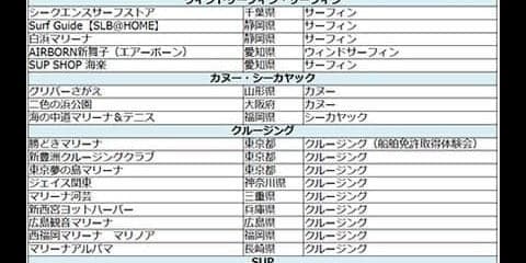 19歳・20歳はマリンアクティビティ体験が無料！「海マジ！」スタート