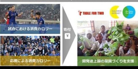シャイニングアークス、ラグビーチーム初となる消費カロリーに応じて開発途上国へ寄付するプログラムを実施