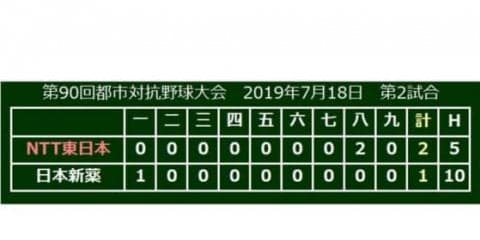 【社会人野球】NTT東日本、逆転勝ち！　元大学侍Jの新人・向山が攻守に活躍「バッティングの基本は全て父」
