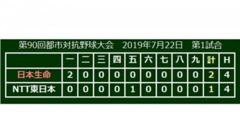 日本生命ベスト8進出　阿部1失点完投で勝利呼び込む「目標は日本一、一戦必勝」