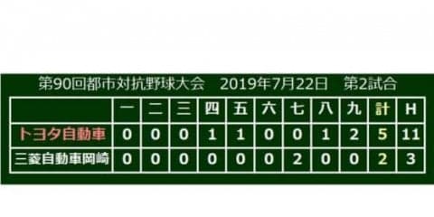トヨタ8強　4番・沓掛が2戦連発の先制弾「前と後ろには“最強”の先輩がいる」