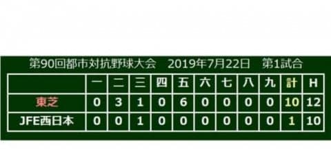 東芝、準決勝進出！　エース岡野5回1失点粘投「明日は宮川がやってくれます」