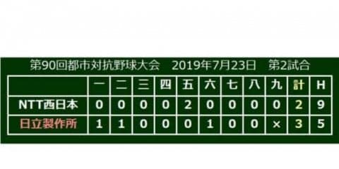 日立製作所が4強入り　大塚が3戦連続弾「強く打てれば何かが起こる」