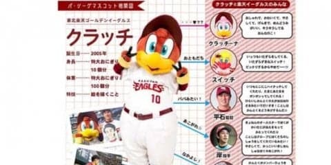 楽天のマスコット・クラッチくんの相関図に注目　特技は似顔絵、岸も持ち帰る程の実力