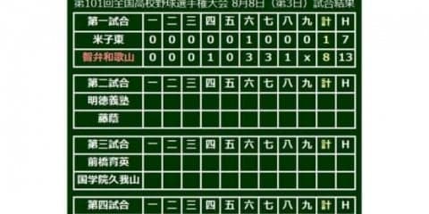 【高校野球】智弁和歌山、13安打8得点と打線爆発で2年ぶり初戦突破！　プロ注目・東妻3安打2打点