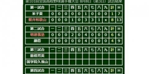 【高校野球】明徳義塾、3投手の継投で接戦制し2年ぶり初戦突破！　藤蔭は猛追も届かず