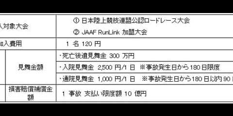 日本陸連が提供するランナー向け保険が補償範囲を拡大