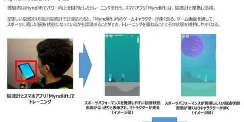 脳波を活用したブレインテックアプリ、立教大学自転車競技部にテスト導入
