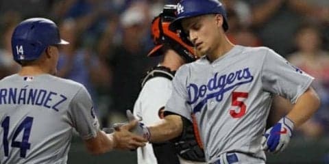 【MLB】前田健太も歓喜、ドジャースが7年連続18度目の地区優勝！　貯金42と圧倒的強さ