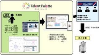 スポーツ人材の就職支援サービス「アスカチ」開始