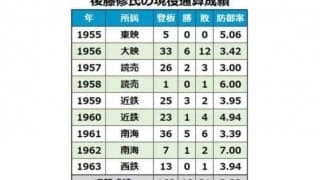 史上最多の8球団を渡り歩いた後藤修氏　ゴルフ指導者としても尾崎将司ら育てる