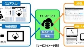 野球データを分析する「キューステ！アマチュア向けチーム強化サービス」開始