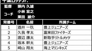 「NPB12球団ジュニアトーナメント2019 supported by 日能研」出場選手一覧（千葉ロッテ Jr.、横浜DeNA Jr.、中日 Jr.、福岡ソフトバンク Jr.）