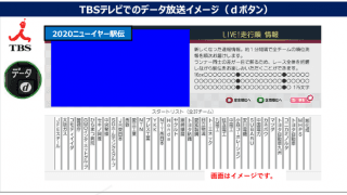 TBS「ニューイヤー駅伝」で選手の位置情報をテレビ配信