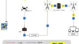 選手の速度・高度・位置など滑走データを可視化した映像を「FWT Hakuba」で配信