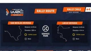 eSports WRC、第4戦チリのコースを発表