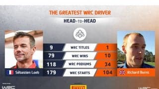 WRC.com「最も偉大なWRCドライバー決定戦」ローブ vs バーンズが投票受付中