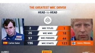 WRC.com「最も偉大なWRCドライバー決定戦」サインツ vs ミッコラが投票受付中