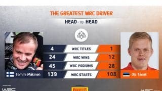 WRC.com「最も偉大なWRCドライバー決定戦」マキネン vs タナックが投票受付中