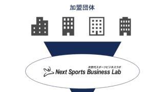 新たなスポーツビジネス事業の創出を支援する「次世代スポーツビジネスラボ」設立