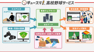試合結果や映像をオンラインで公開！みんなで応援できる「キューステ！高校野球サービス」開始