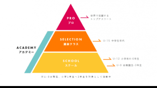 横浜DeNAランニングクラブアカデミー、U-15女子カテゴリーを8月新設