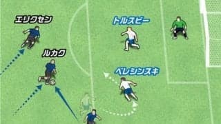 一枚上手。好調インテルの攻撃の中心、ルカクのフィニッシュワーク