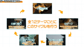 運動部学生向けオンラインのデュアルキャリア形成支援サービス「デュアルキャリアプログラム」先行公開